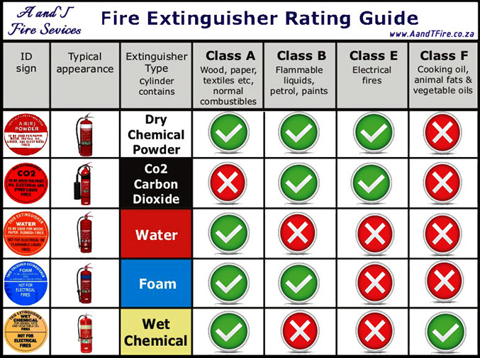 Graphics | A And T Fire Services